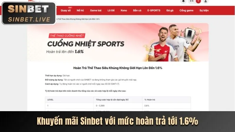 Bảng kèo Châu Á với các tỷ lệ cược bóng đá chi tiết trên giao diện cbvip777 link vào